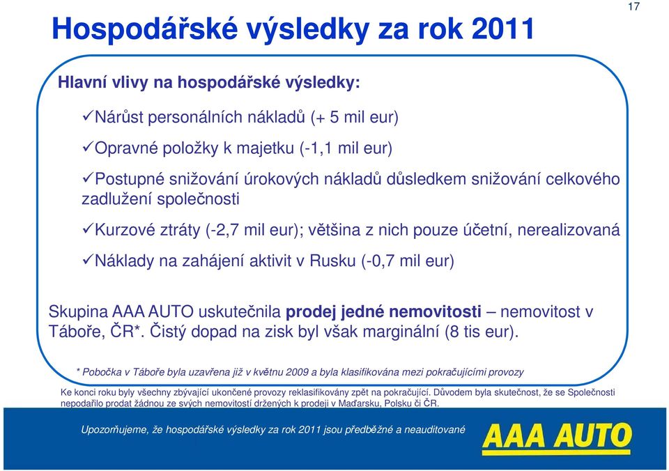 uskutečnila prodej jedné nemovitosti nemovitost v Táboře, ČR*. Čistý dopad na zisk byl však marginální (8 tis eur).