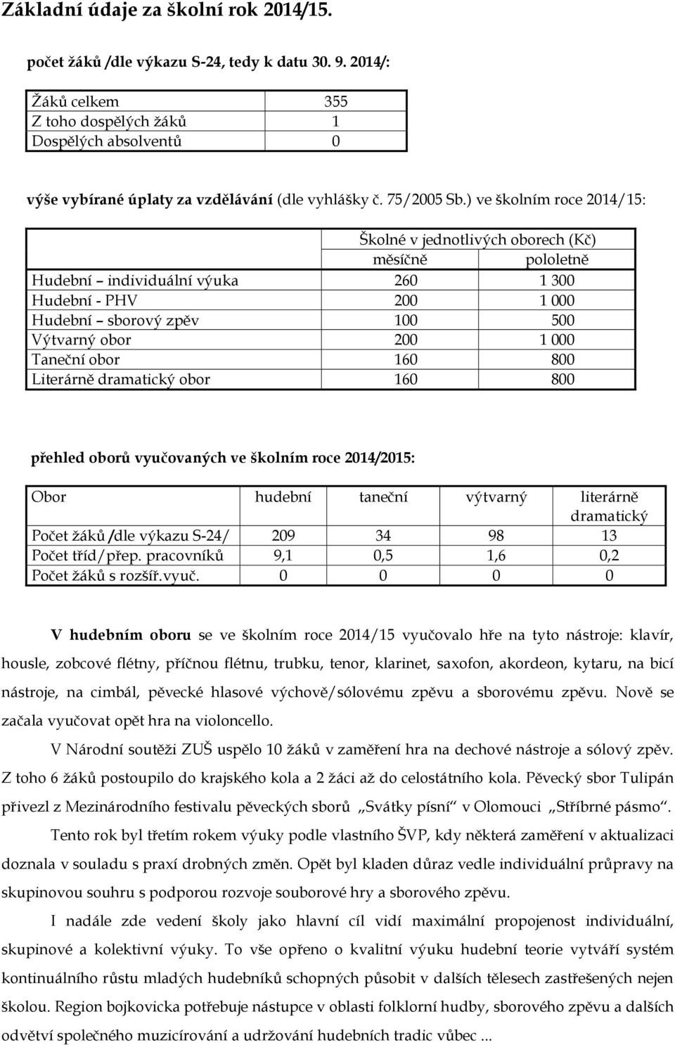 ) ve školním roce 2014/15: Školné v jednotlivých oborech (Kč) měsíčně pololetně Hudební individuální výuka 260 1 300 Hudební - PHV 200 1 000 Hudební sborový zpěv 100 500 Výtvarný obor 200 1 000