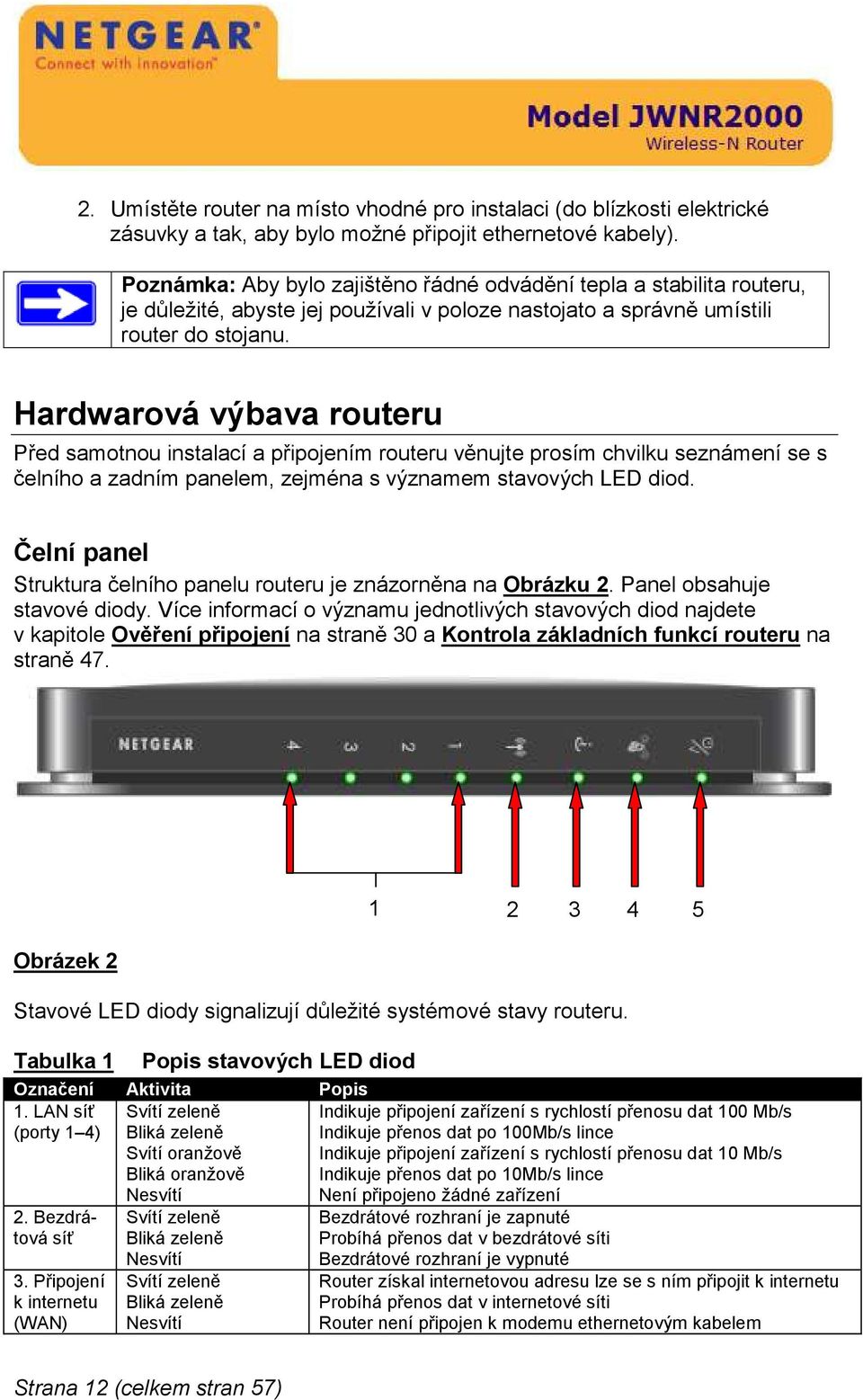 Hardwarová výbava routeru Před samotnou instalací a připojením routeru věnujte prosím chvilku seznámení se s čelního a zadním panelem, zejména s významem stavových LED diod.