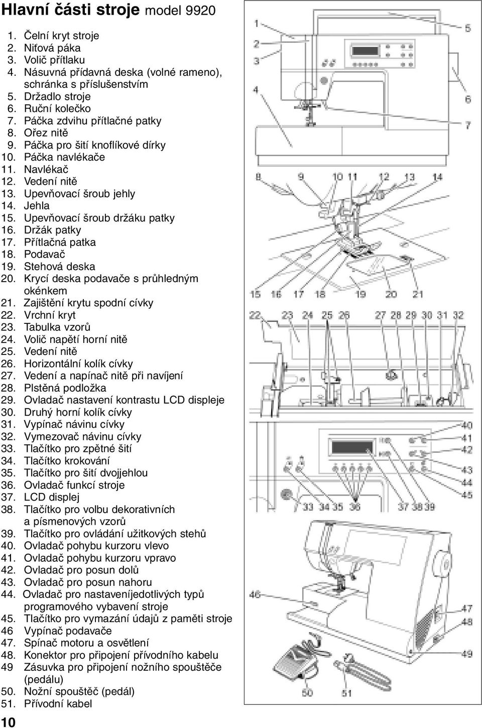 Držák patky 17. Přítlačná patka 18. Podavač 19. Stehová deska 20. Krycí deska podavače s průhledným okénkem 21. Zajištění krytu spodní cívky 22. Vrchní kryt 23. Tabulka vzorů 24.
