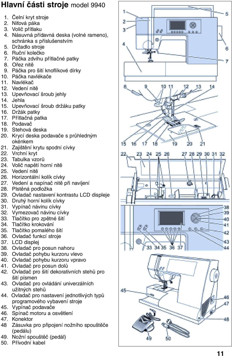 Držák patky 17. Přítlačná patka 18. Podavač 19. Stehová deska 20. Krycí deska podavače s průhledným okénkem 21. Zajištění krytu spodní cívky 22. Vrchní kryt 23. Tabulka vzorů 24.
