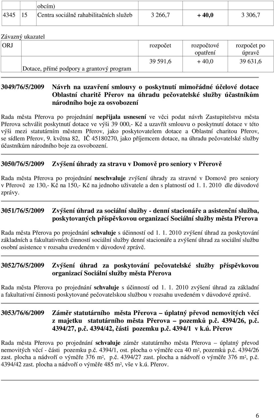 města Přerova po projednání nepřijala usnesení ve věci podat návrh Zastupitelstvu města Přerova schválit poskytnutí dotace ve výši 39 000,- Kč a uzavřít smlouvu o poskytnutí dotace v této výši mezi