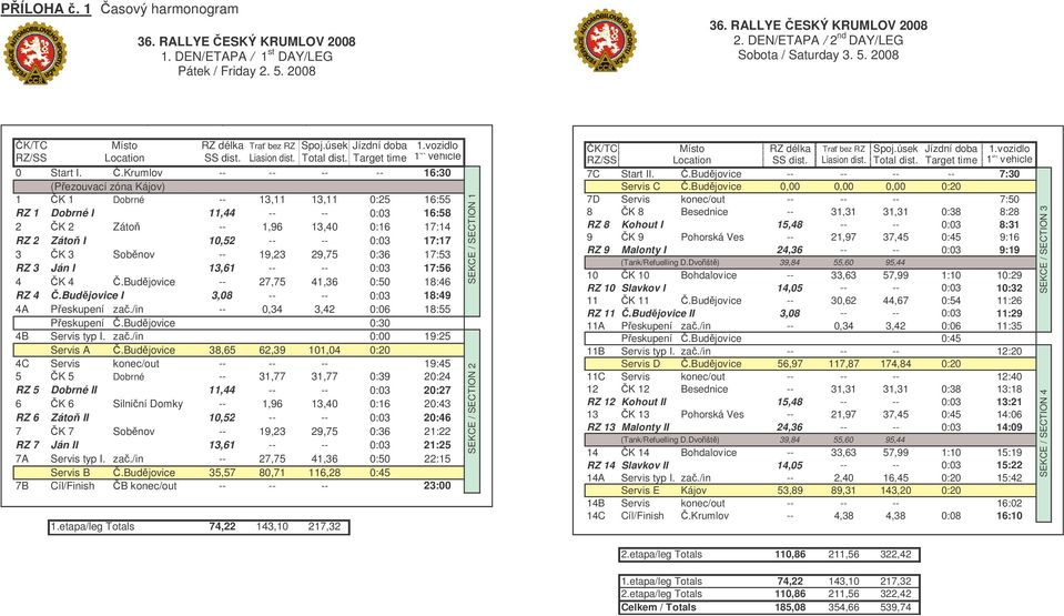 .Krumlov -- -- -- -- 16:30 (Pezouvací zóna Kájov) 1 K 1 Dobrné -- 13,11 13,11 0:25 16:55 RZ 1 Dobrné I 11,44 -- -- 0:03 16:58 2 K 2 Záto -- 1,96 13,40 0:16 17:14 RZ 2 Záto I 10,52 -- -- 0:03 17:17 3