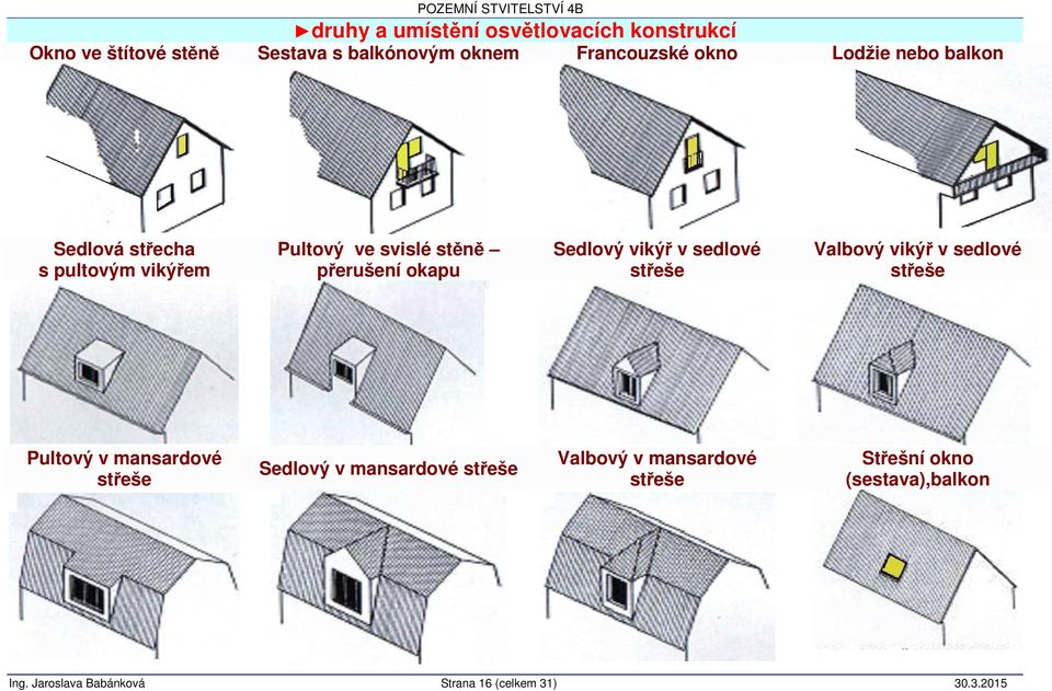 v sedlové střeše Valbový vikýř v sedlové střeše Pultový v mansardové střeše Sedlový v mansardové střeše