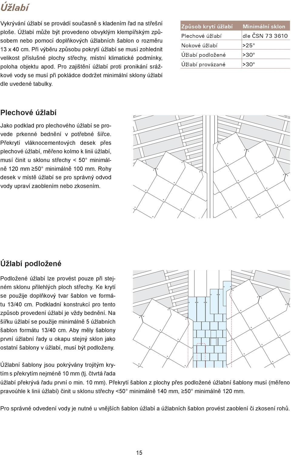 Pro zajištění úžlabí proti pronikání srážkové vody se musí při pokládce dodržet minimální sklony úžlabí dle uvedené tabulky.