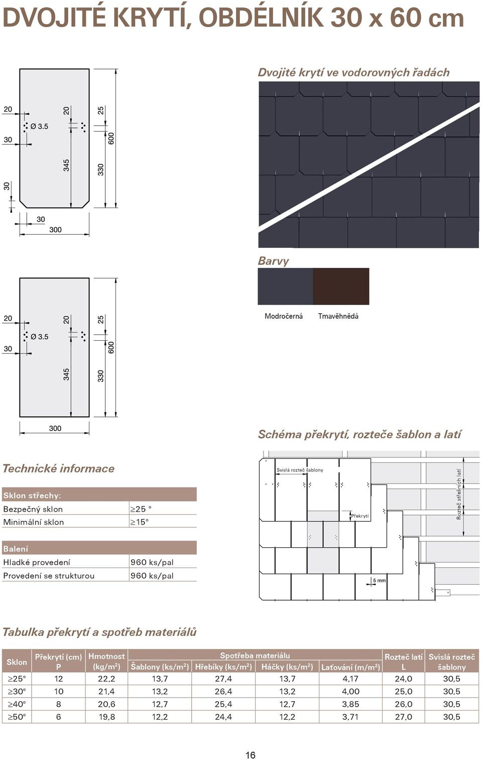 pøekrytí a spotøeb materiálù Sklon Pøekrytí (cm) Hmotnost Spotøeba materiálu Rozteè latí Svislá rozteè P (kg/m 2 ) Šablony (ks/m 2 ) Høebíky (ks/m 2 ) Háèky (ks/m 2 )