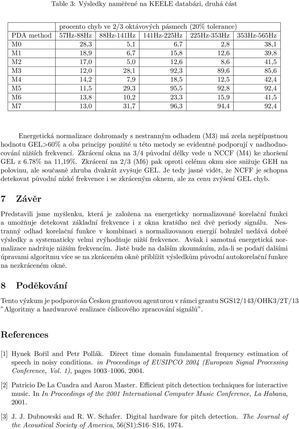 92,4 Energetická normalizace dohromady s nestranným odhadem (M3) má zcela nepřípustnou hodnotu GEL>60% a oba principy použité u této metody se evidentně podporují v nadhodnocování nižších frekvencí.