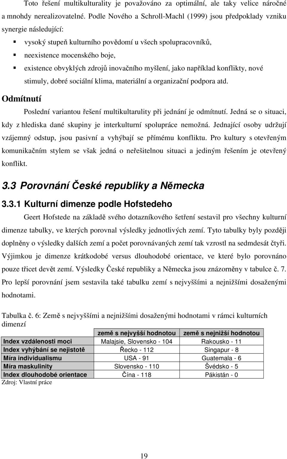 myšlení, jak například knflikty, nvé stimuly, dbré sciální klima, materiální a rganizační pdpra atd. Pslední variantu řešení multikultarulity při jednání je dmítnutí.