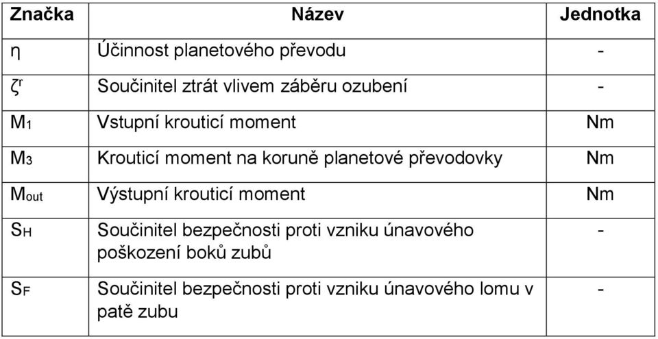 převodovky Nm Mout Výstupní krouticí moment Nm SH SF Součinitel bezpečnosti proti vzniku