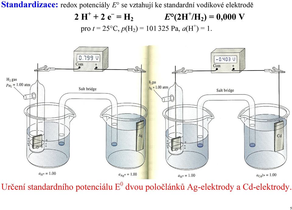 pro t = 25 C, p(h 2 ) = 101 325 Pa, a(h + ) = 1.