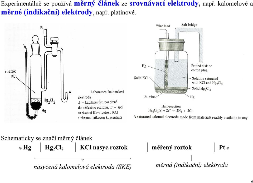 Schematicky se značí měrný článek Hg Hg 2 Cl 2 KCl nasyc.