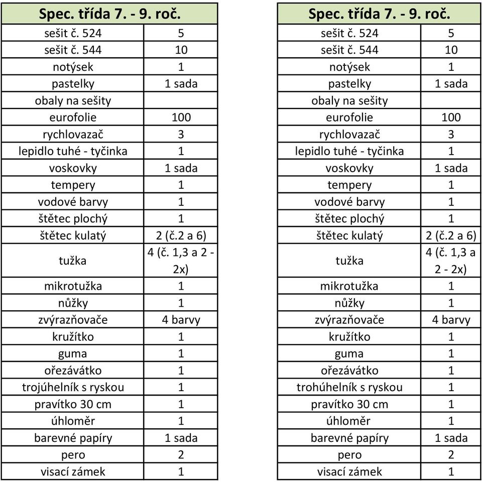 tempery tempery vodové barvy vodové barvy štětec plochý štětec plochý štětec kulatý 2 (č.2 a 6) štětec kulatý 2 (č.2 a 6) tužka 4 (č.,3 a 2-4 (č.