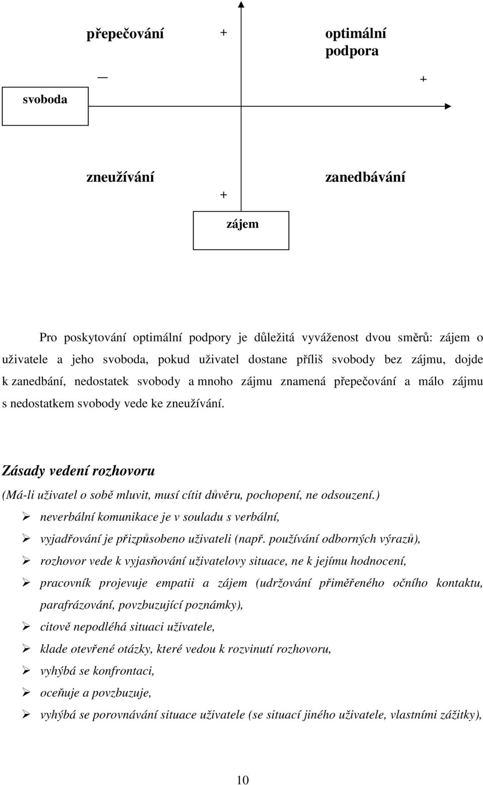 Zásady vedení rozhovoru (Má-li uživatel o sobě mluvit, musí cítit důvěru, pochopení, ne odsouzení.) neverbální komunikace je v souladu s verbální, vyjadřování je přizpůsobeno uživateli (např.