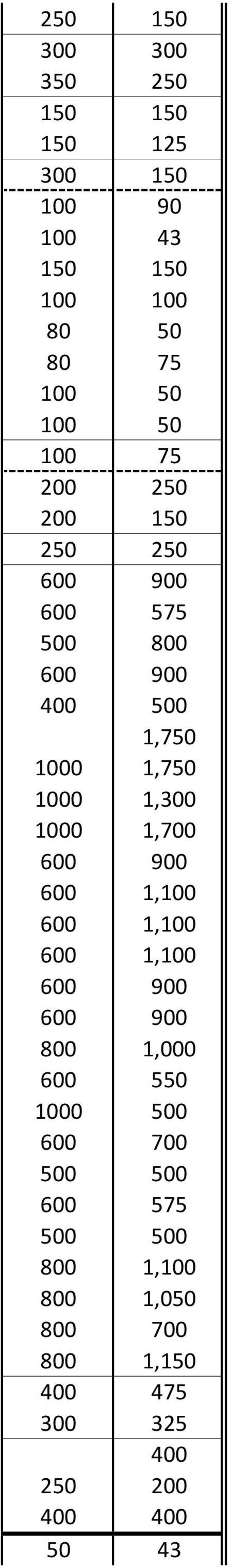 1000 1,700 600 900 600 1,100 600 1,100 600 1,100 600 900 600 900 800 1,000 600 550 1000 500 600 700