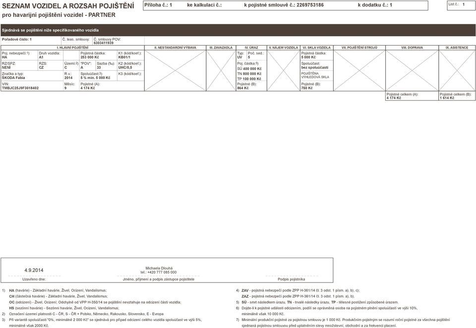 nebezpečí:1) HA Druh vozidla: A1 Pojistná částka: 253 000 Kč K1 (kód/koef.): KB01/1 II. NESTANDARDNÍ VÝBAVA III. ZAVAZADLA IV. ÚRAZ Typ: UV Poč. sed.: 5 V. NÁJEM VOZIDLA VI.