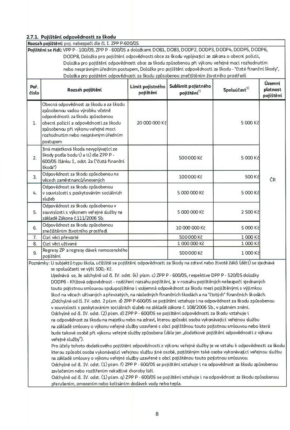 Doložka pro pojištěni odpovědnosti obce za škodu způsobenou při výkonu veřejné moci rozhodnutím nebo nesprávným úředním postupem, Doložka pro pojištěni odpovědnosti za škodu - "čisté finanční škody*,