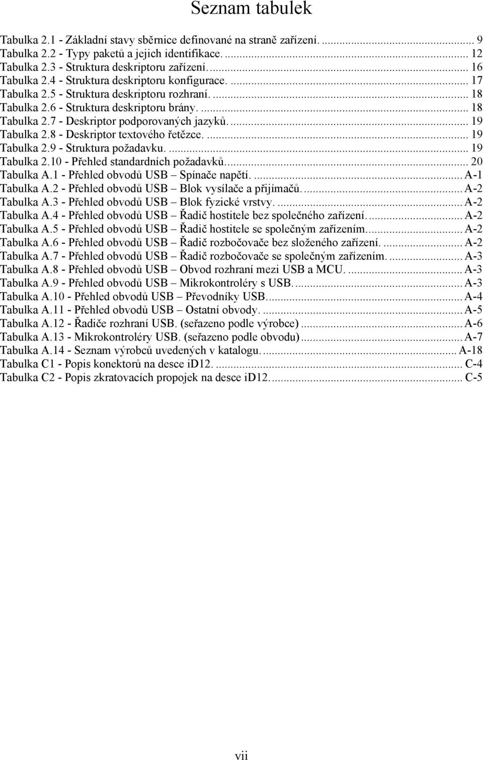 .. 19 Tabulka 2.8 - Deskriptor textového řetězce.... 19 Tabulka 2.9 - Struktura požadavku.... 19 Tabulka 2.10 - Přehled standardních požadavků... 20 Tabulka A.1 - Přehled obvodů USB Spínače napětí.