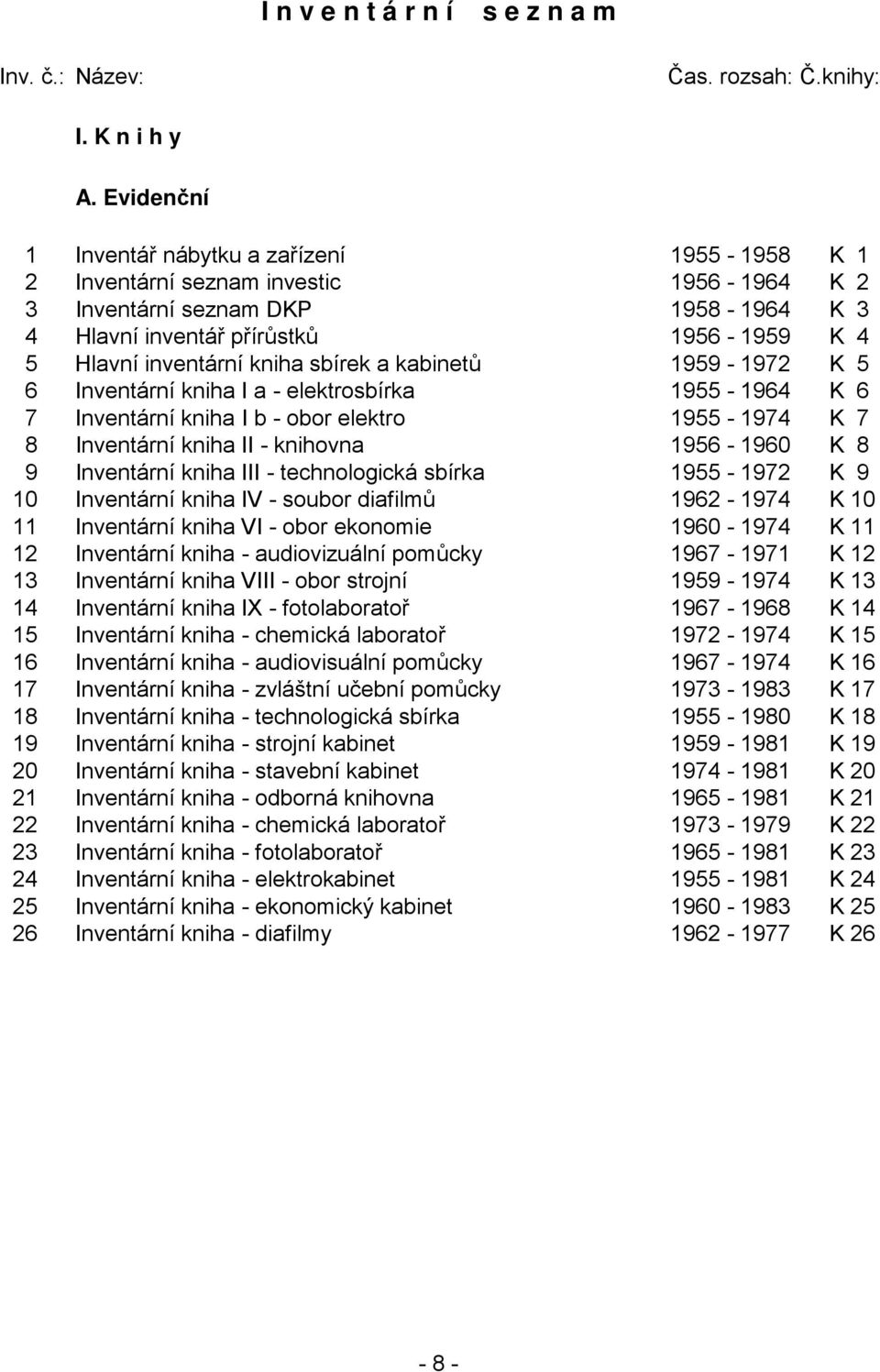 kniha sbírek a kabinetů 1959-1972 K 5 6 Inventární kniha I a - elektrosbírka 1955-1964 K 6 7 Inventární kniha I b - obor elektro 1955-1974 K 7 8 Inventární kniha II - knihovna 1956-1960 K 8 9