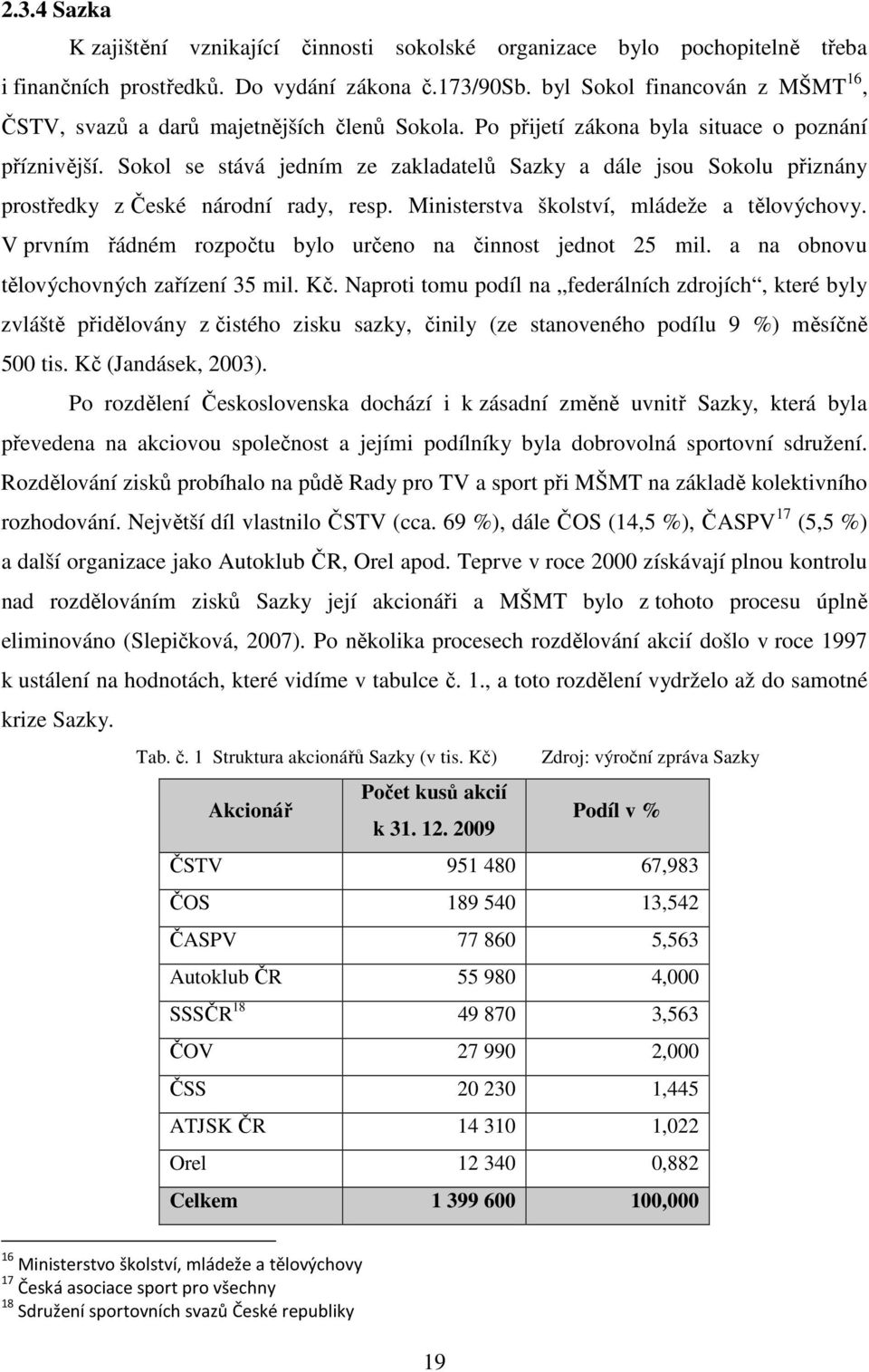 Sokol se stává jedním ze zakladatelů Sazky a dále jsou Sokolu přiznány prostředky z České národní rady, resp. Ministerstva školství, mládeže a tělovýchovy.