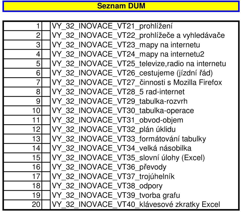 VY_32_INOVACE_VT29_tabulka-rozvrh 10 VY_32_INOVACE_VT30_tabulka-operace 11 VY_32_INOVACE_VT31_obvod-objem 12 VY_32_INOVACE_VT32_plán úklidu 13 VY_32_INOVACE_VT33_formátování tabulky 14
