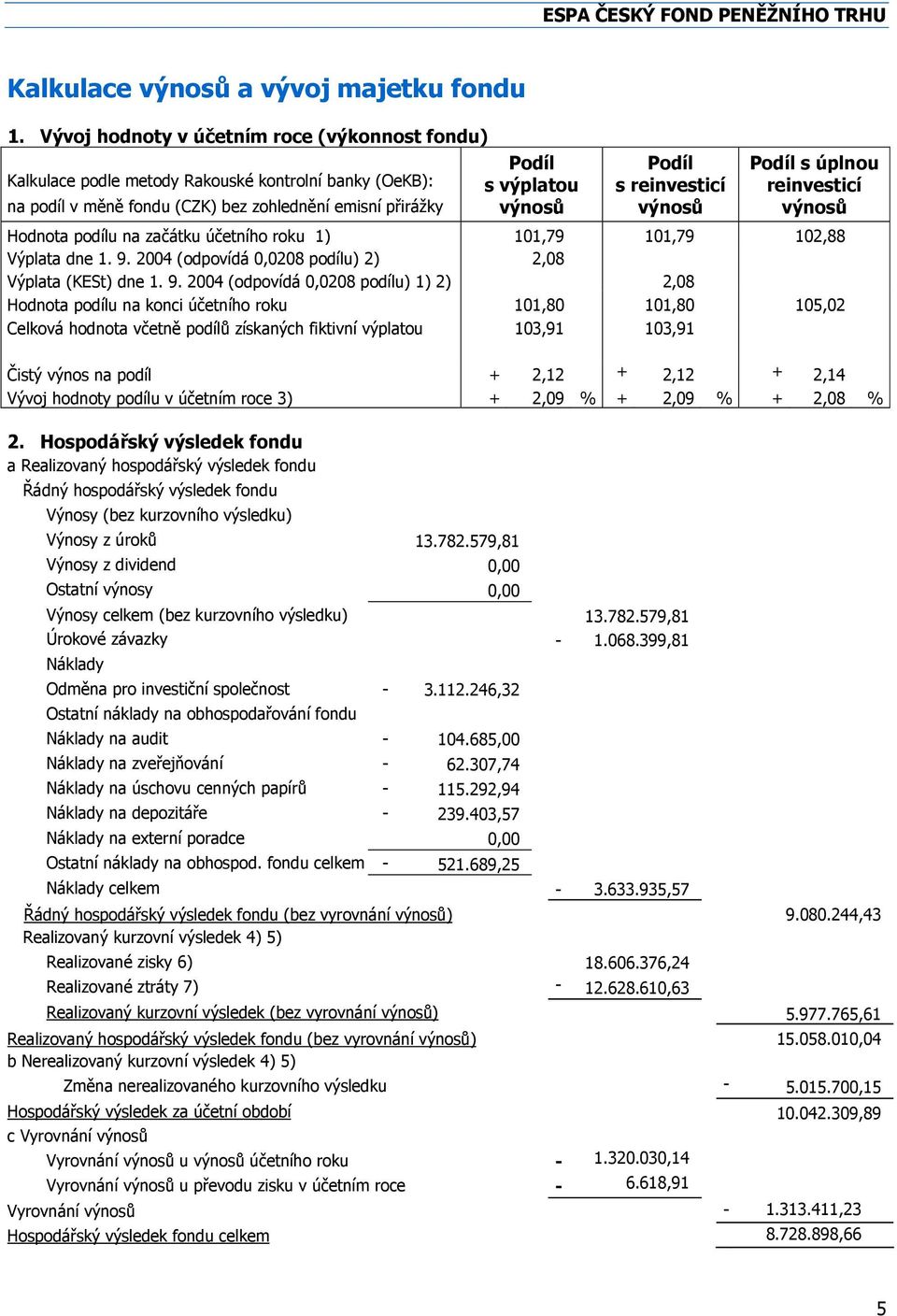 reinvesticí výnosů Podíl s úplnou reinvesticí výnosů Hodnota podílu na začátku účetního roku 1) 101,79 101,79 102,88 Výplata dne 1. 9.