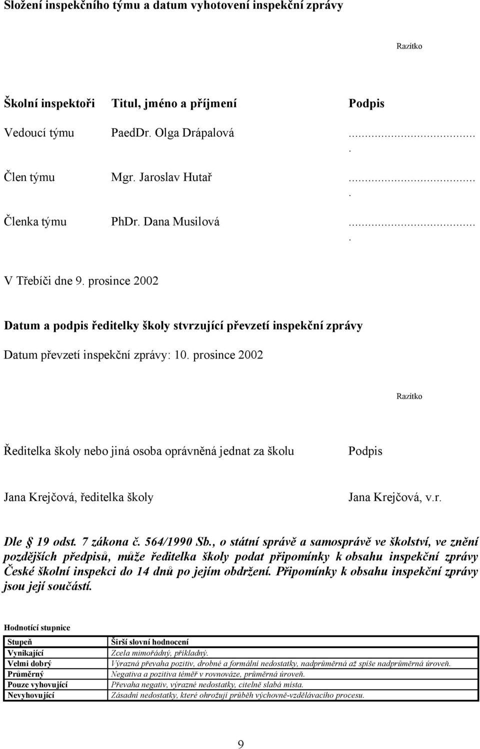 prosince 2002 Razítko Ředitelka školy nebo jiná osoba oprávněná jednat za školu Podpis Jana Krejčová, ředitelka školy Jana Krejčová, v.r. Dle 19 odst. 7 zákona č. 564/1990 Sb.