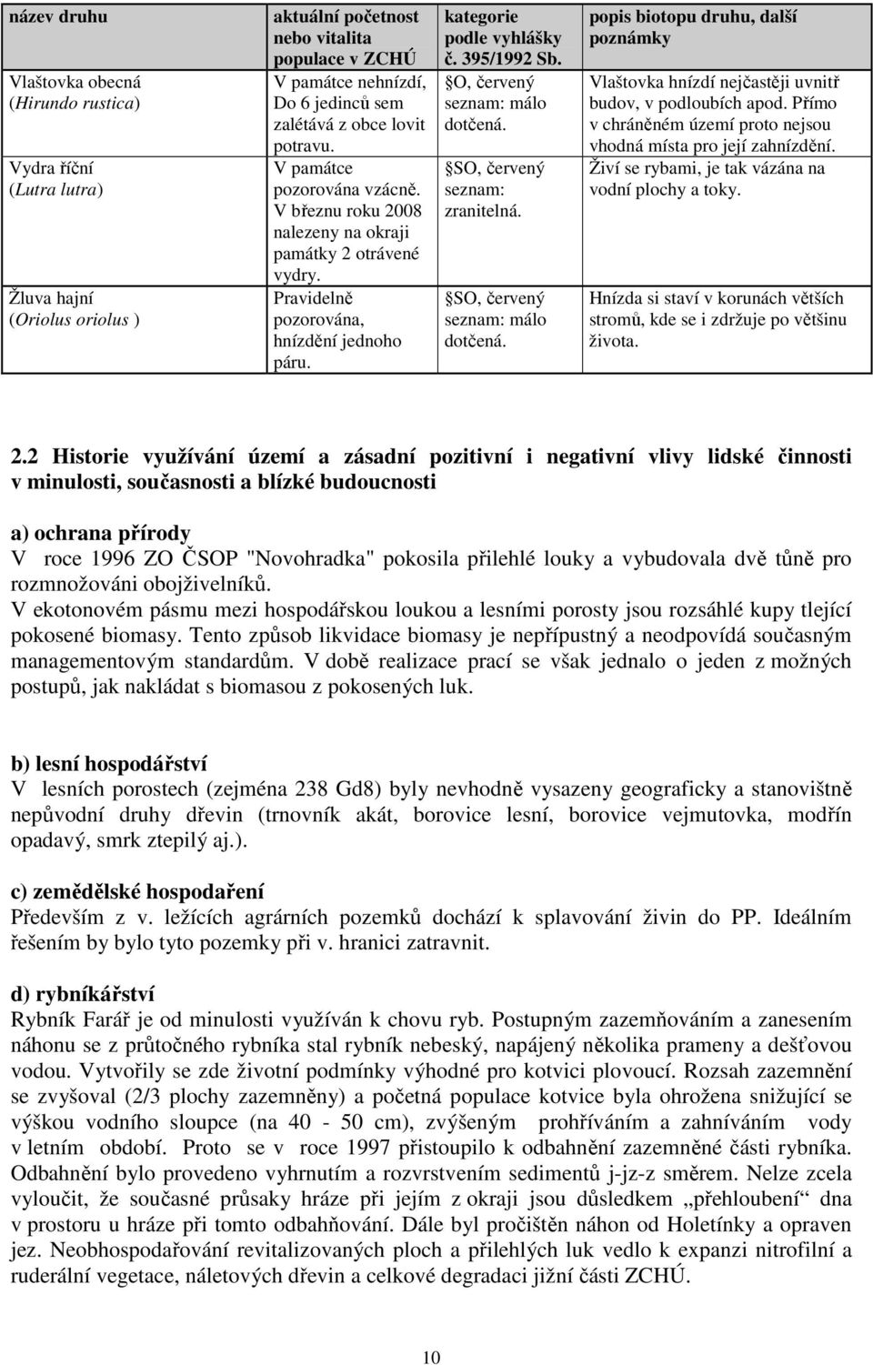 395/1992 Sb. O, červený seznam: málo dotčená. SO, červený seznam: zranitelná. SO, červený seznam: málo dotčená.