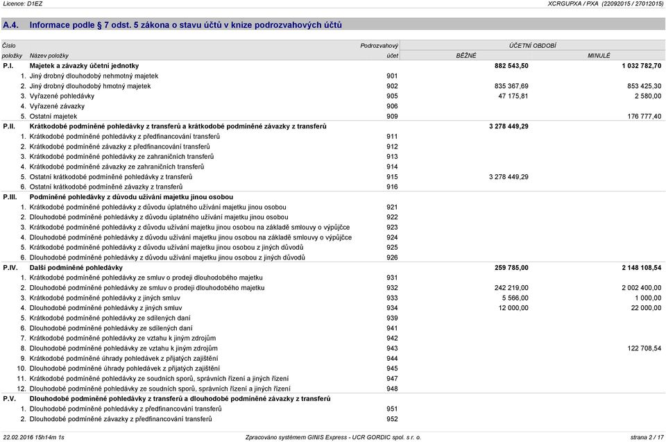 Ostatní majetek 909 176 777,40 P.II. Krátkodobé podmíněné pohledávky z transferů a krátkodobé podmíněné závazky z transferů 3 278 449,29 1.