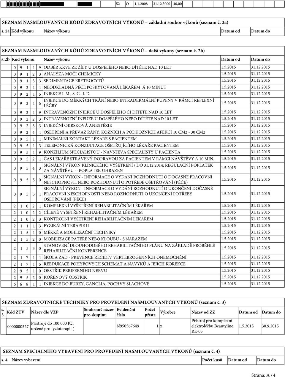 2b Kód výkonu Název výkonu Datum od Datum do 0 9 1 1 9 ODBĚR KRVE ZE ŽÍLY U DOSPĚLÉHO NEBO DÍTĚTE NAD 10 LET 0 9 1 2 3 ANALÝZA MOČI CHEMICKY 0 9 1 3 3 SEDIMENTACE ERYTROCYTŮ 0 9 2 1 1 NEODKLADNÁ PÉČE