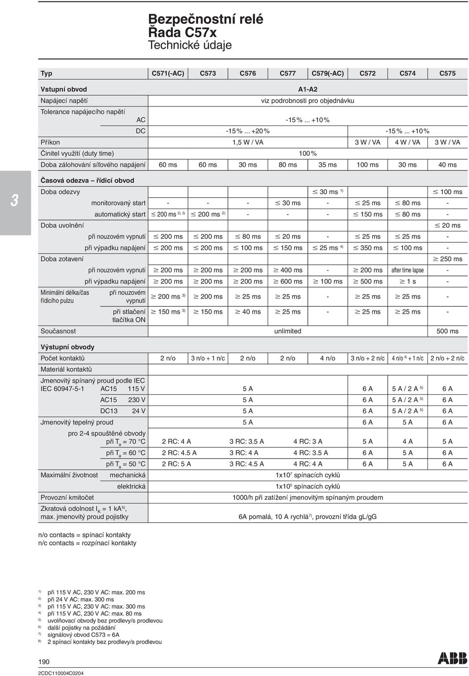 .. +0 % Příkon, W / VA W / VA 4 W / VA W / VA Činitel využití (duty time) 00 % Doba zálohování síťového napájení 60 ms 60 ms 0 ms 80 ms ms 00 ms 0 ms 40 ms Časová odezva řídicí obvod Doba odezvy 0 ms