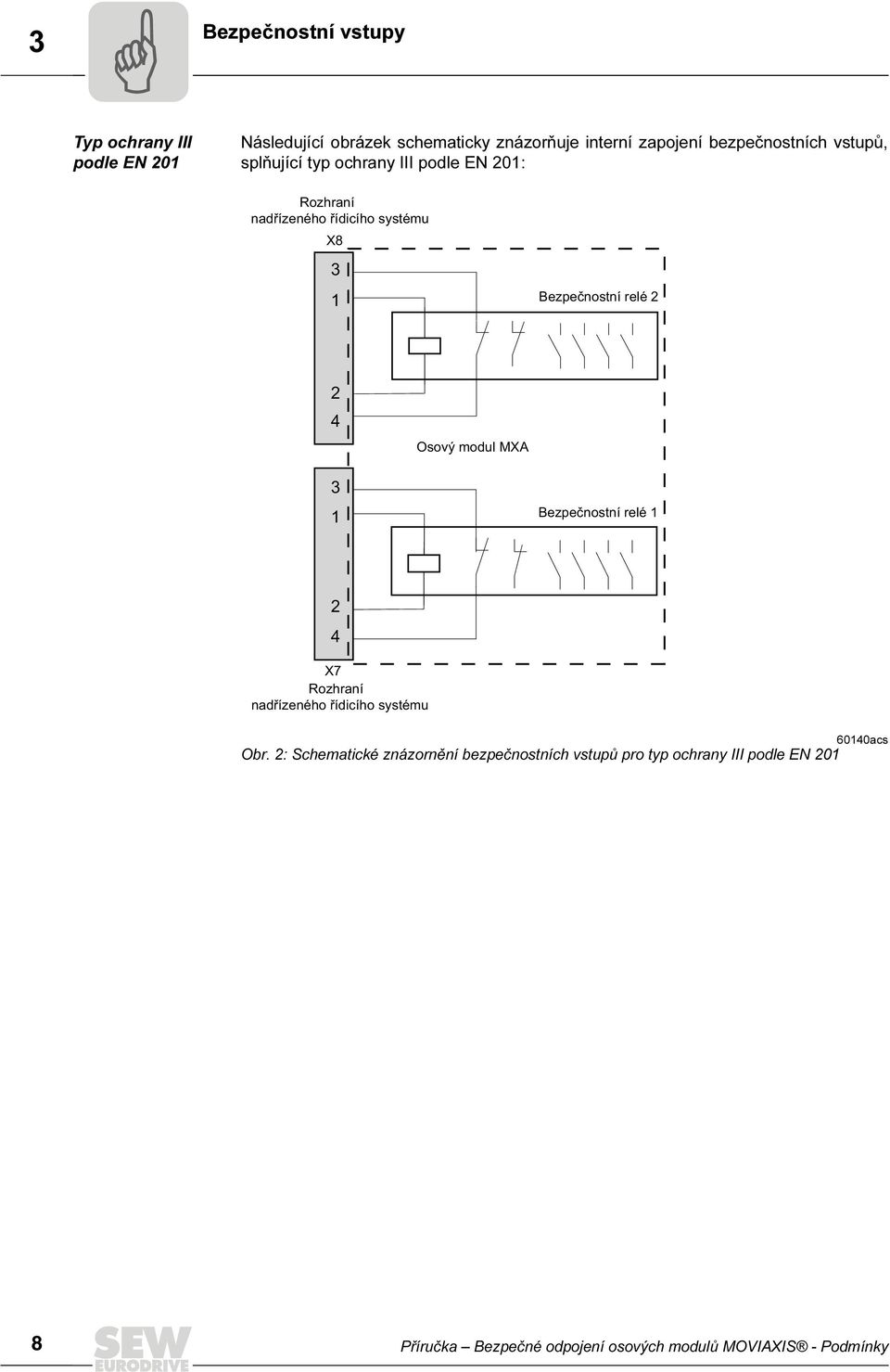 Bezpečnostní relé Osový modul MXA 3 1 Bezpečnostní relé 1 X7 Rozhraní nadřízeného řídicího systému 6010acs Obr.