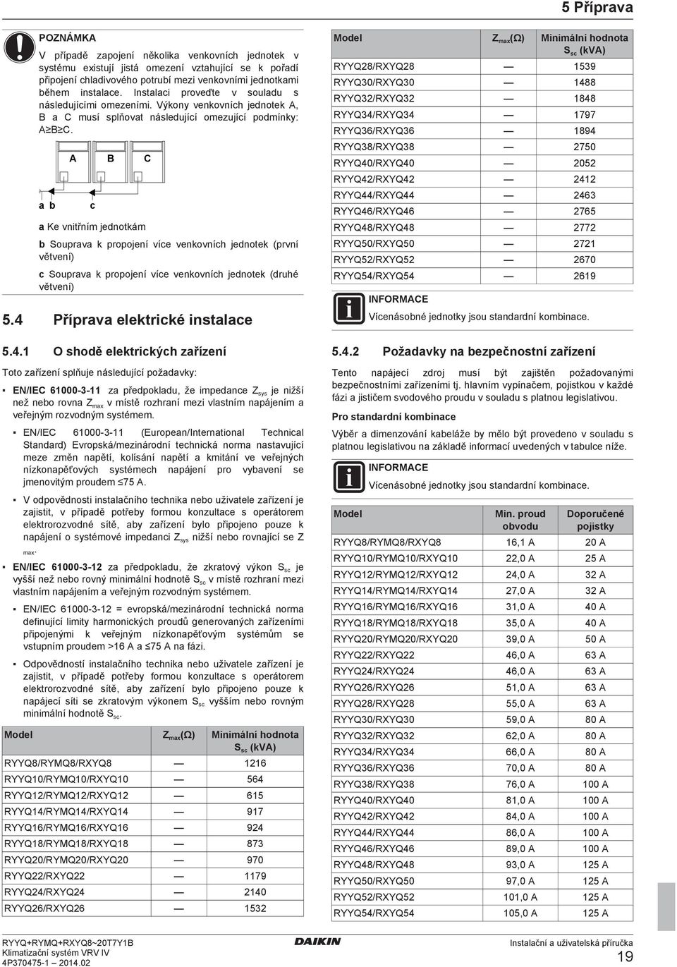 A B C K vnitřním jnotkám Souprv k propojní ví vnkovníh jnotk (první větvní) Souprv k propojní ví vnkovníh jnotk (ruhé větvní) 5.4 