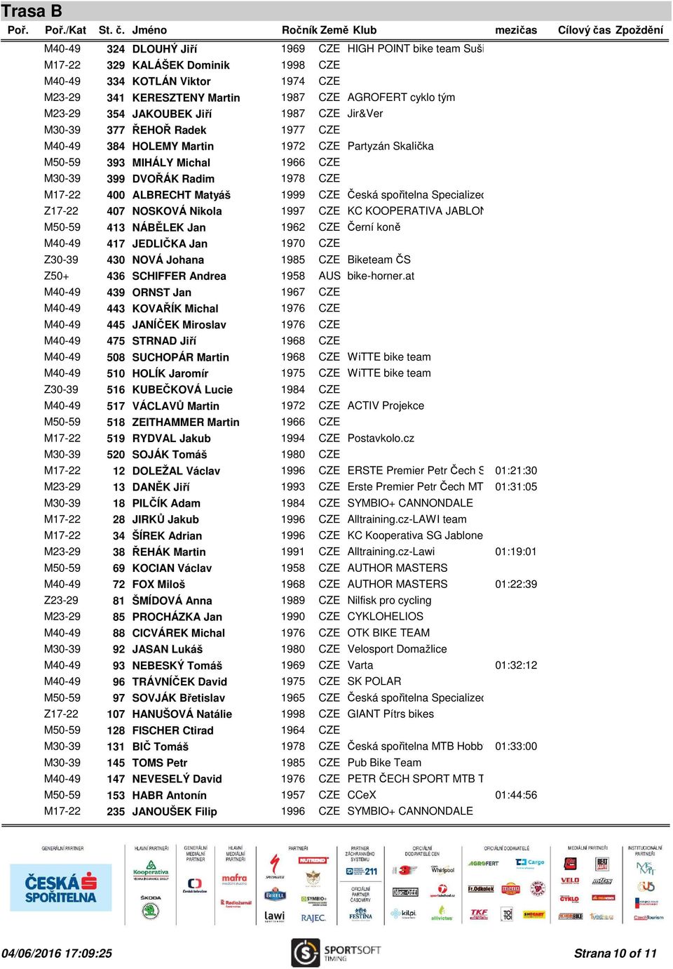 ALBRECHT Matyáš 1999 CZE Česká spořitelna Specialized Junior MTB team Z17-22 407 NO