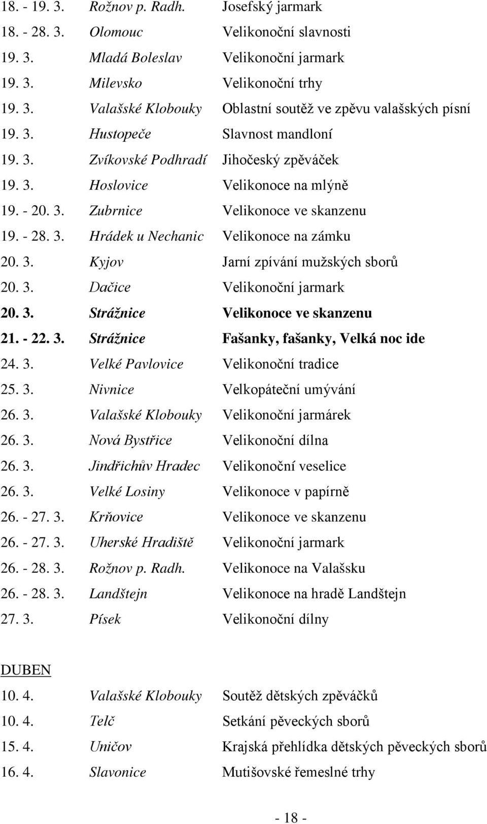 3. Kyjov Jarní zpívání mužských sborů 20. 3. Dačice Velikonoční jarmark 20. 3. Strážnice Velikonoce ve skanzenu 21. - 22. 3. Strážnice Fašanky, fašanky, Velká noc ide 24. 3. Velké Pavlovice Velikonoční tradice 25.