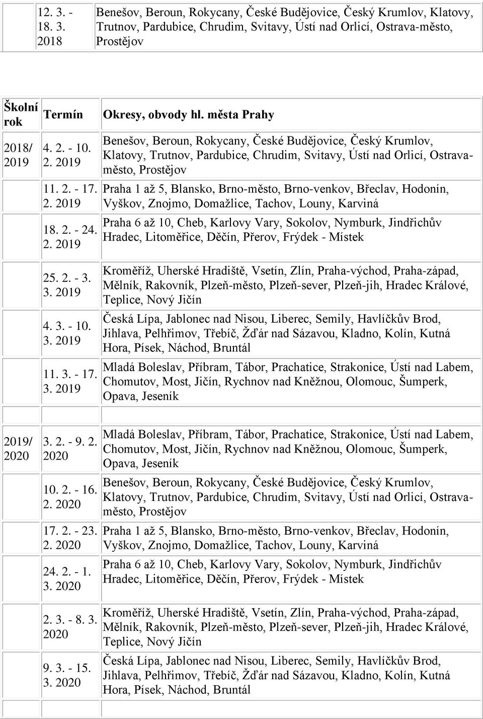 města Prahy Ostravaměsto, Hradec, Litoměřice, Děčín, Přerov, Frýdek - Místek 2019/ 2020 3. 2. - 9. 2. 2020 10. 2. - 16. 2. 2020 17.