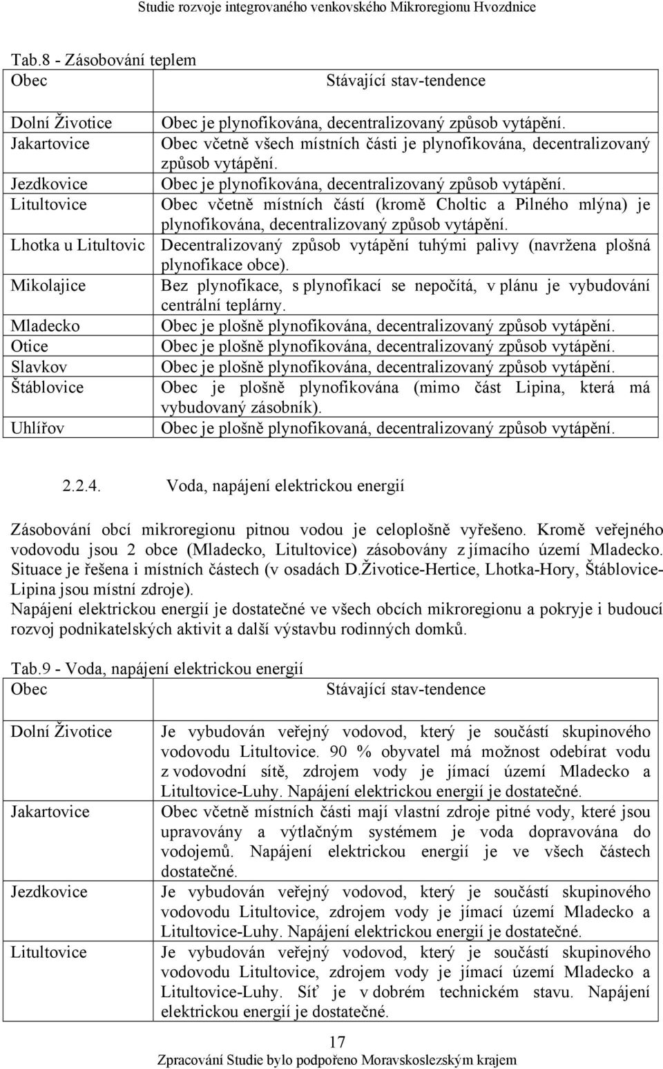 Litultovice Obec včetně místních částí (kromě Choltic a Pilného mlýna) je plynofikována, decentralizovaný způsob vytápění.