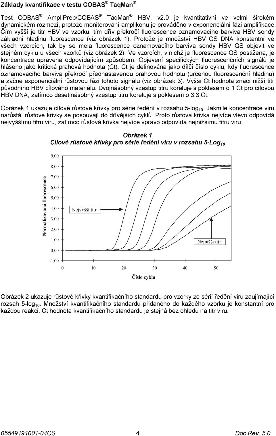 Čím vyšší je titr HBV ve vzorku, tím dřív překročí fluorescence oznamovacího barviva HBV sondy základní hladinu fluorescence (viz obrázek 1).