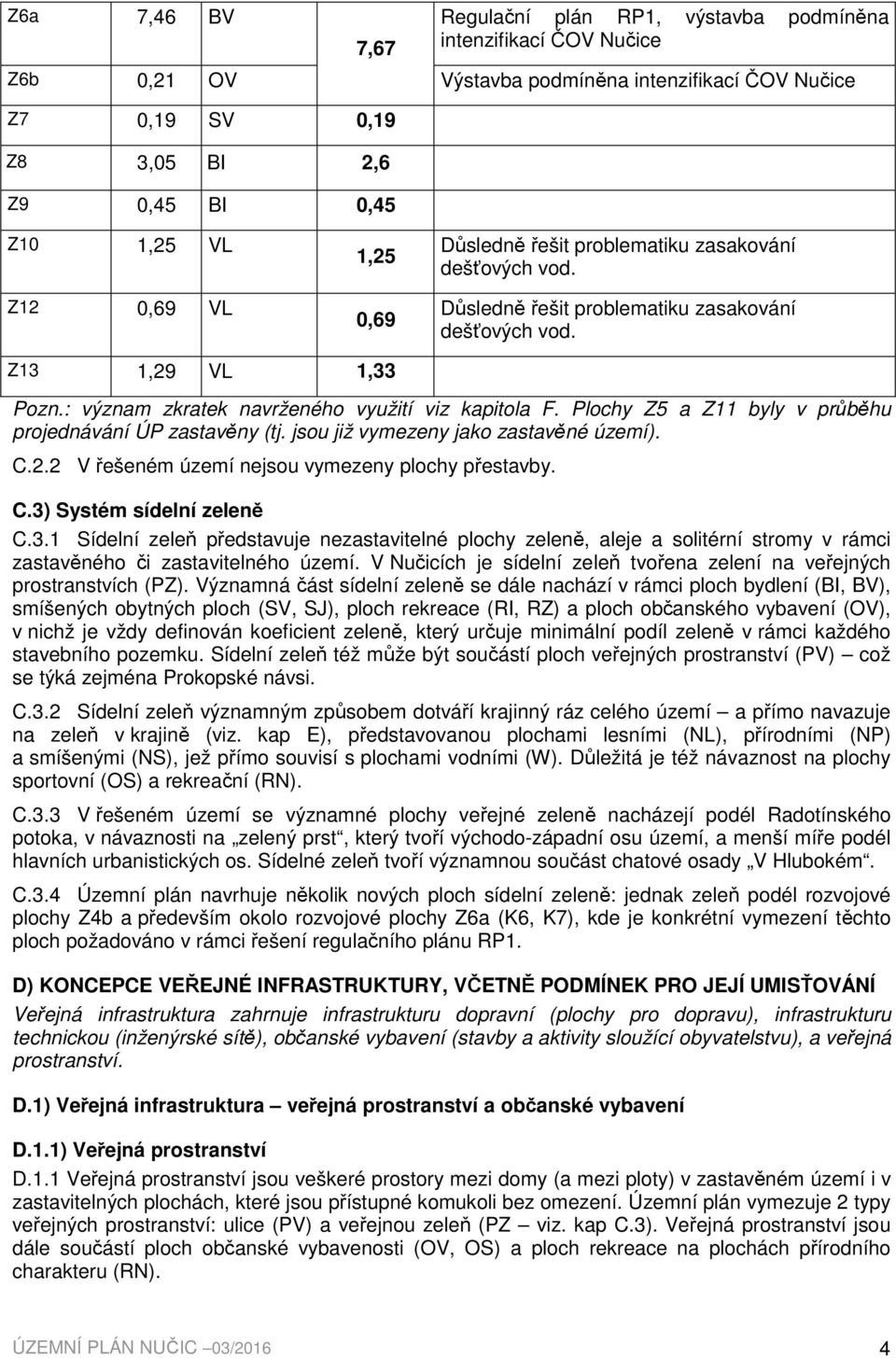 Plochy Z5 a Z11 byly v průběhu projednávání ÚP zastavěny (tj. jsou již vymezeny jako zastavěné území). C.2.2 V řešeném území nejsou vymezeny plochy přestavby. C.3)