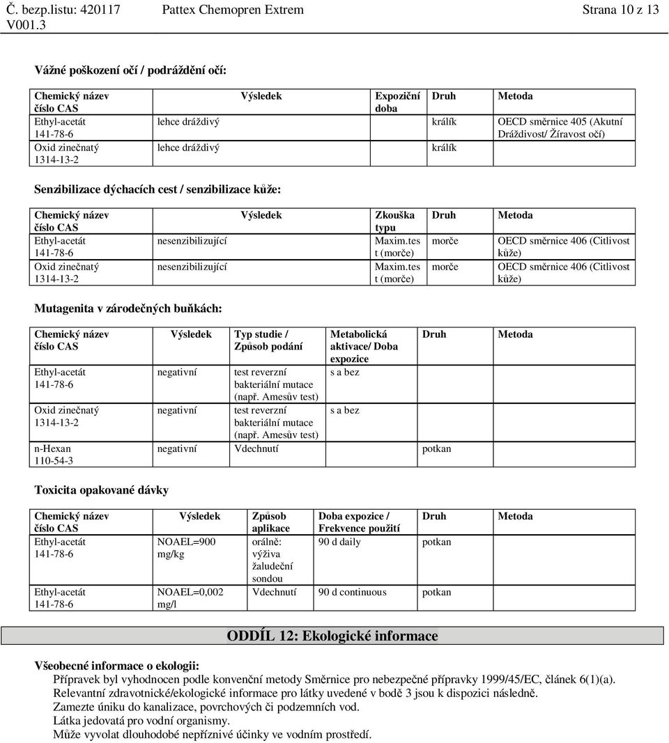 tes t (mor e) Druh mor e mor e Metoda OECD sm rnice 406 (Citlivost že) OECD sm rnice 406 (Citlivost že) Mutagenita v zárode ných bu kách: Výsledek Typ studie / Zp sob podání negativní negativní test