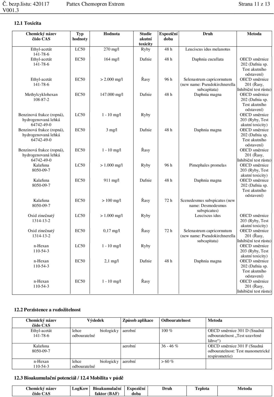 Hodnota Studie akutní toxicity Expozi ní doba Druh LC50 270 mg/l Ryby 48 h Leuciscus idus melanotus Metoda EC50 164 mg/l Dafnie 48 h Daphnia cucullata OECD sm rnice 202 (Dafnia sp.