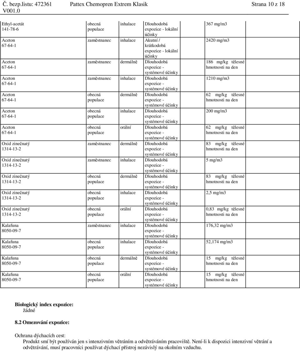 mg/kg t lesné 5 mg/m3 83 mg/kg t lesné 2,5 mg/m3 0,83 mg/kg t lesné 176,32 mg/m3 52,174 mg/m3 15 mg/kg t lesné 15 mg/kg t lesné Biologický index expozice: žádné 8.