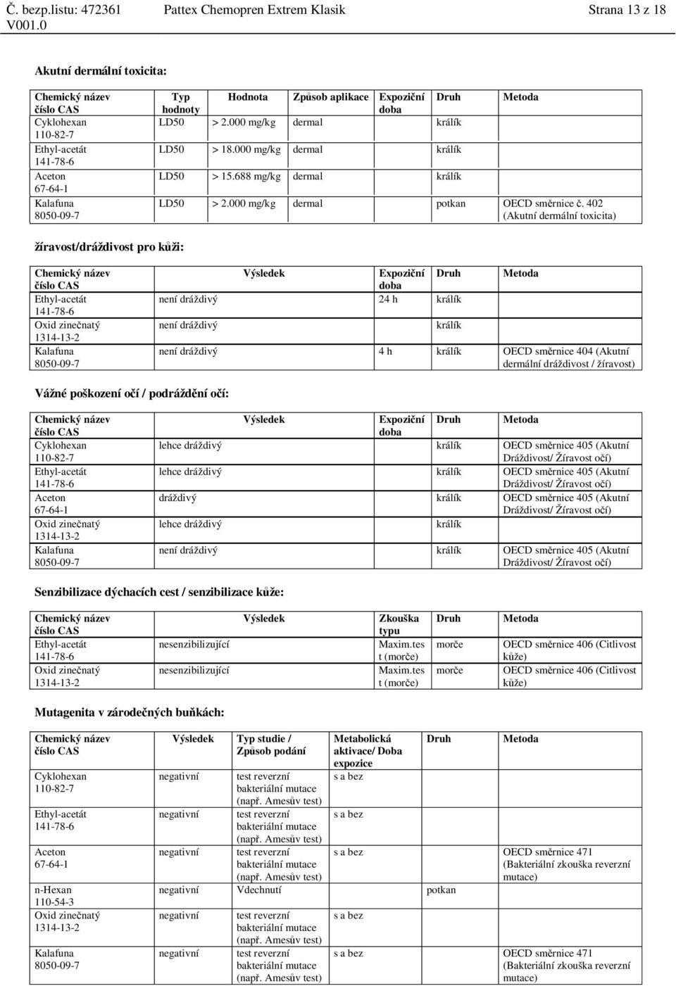 402 (Akutní dermální toxicita) žíravost/dráždivost pro k ži: Výsledek Expozi ní doba Druh není dráždivý 24 h králík není dráždivý králík Metoda není dráždivý 4 h králík OECD sm rnice 404 (Akutní