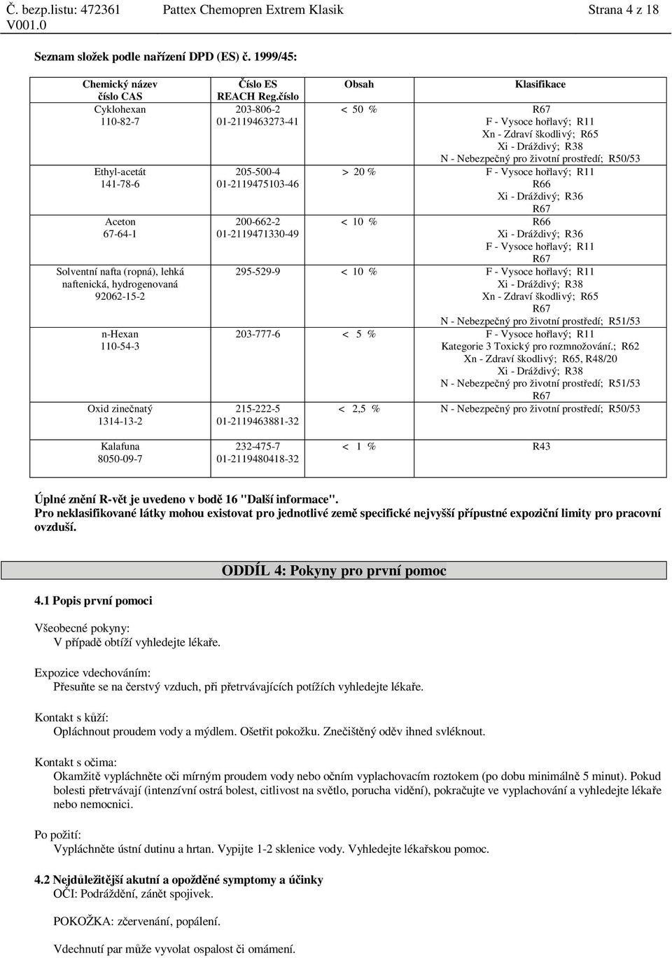 pro životní prost edí; R50/53 > 20 % F - Vysoce ho lavý; R11 R66 Xi - Dráždivý; R36 R67 < 10 % R66 Xi - Dráždivý; R36 F - Vysoce ho lavý; R11 R67 295-529-9 < 10 % F - Vysoce ho lavý; R11 Xi -