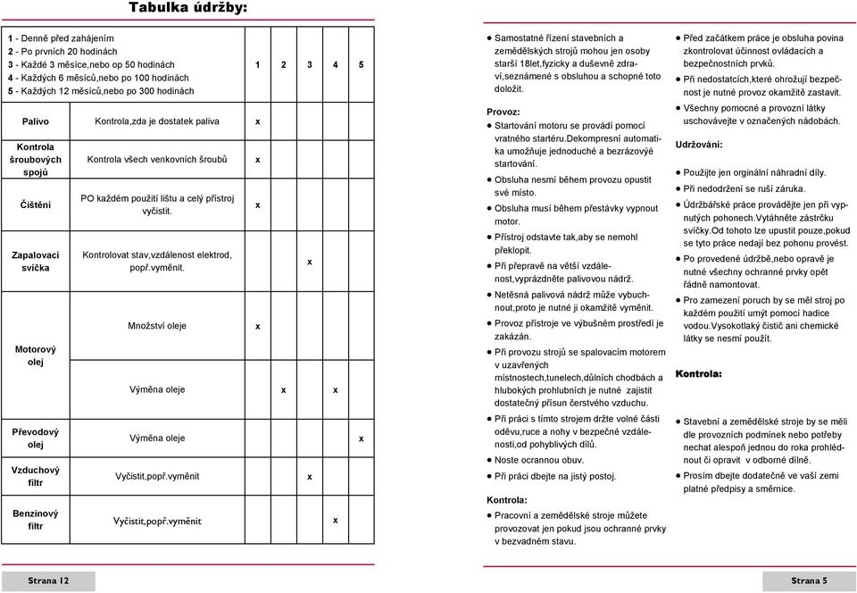 lištu a celý přístroj vyčistit. Kontrolovat stav,vzdálenost elektrod, popř.vyměnit. Množství oleje 1 2 3 4 5 Výměna oleje Výměna oleje Vyčistit,popř.vyměnit Vyčistit,popř.