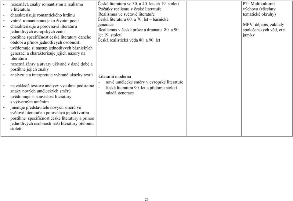 žánry a útvary užívané v dané době a postihne jejich znaky - analyzuje a interpretuje vybrané ukázky textů - na základě textové analýzy vystihne podstatné znaky nových uměleckých směrů - uvědomuje si