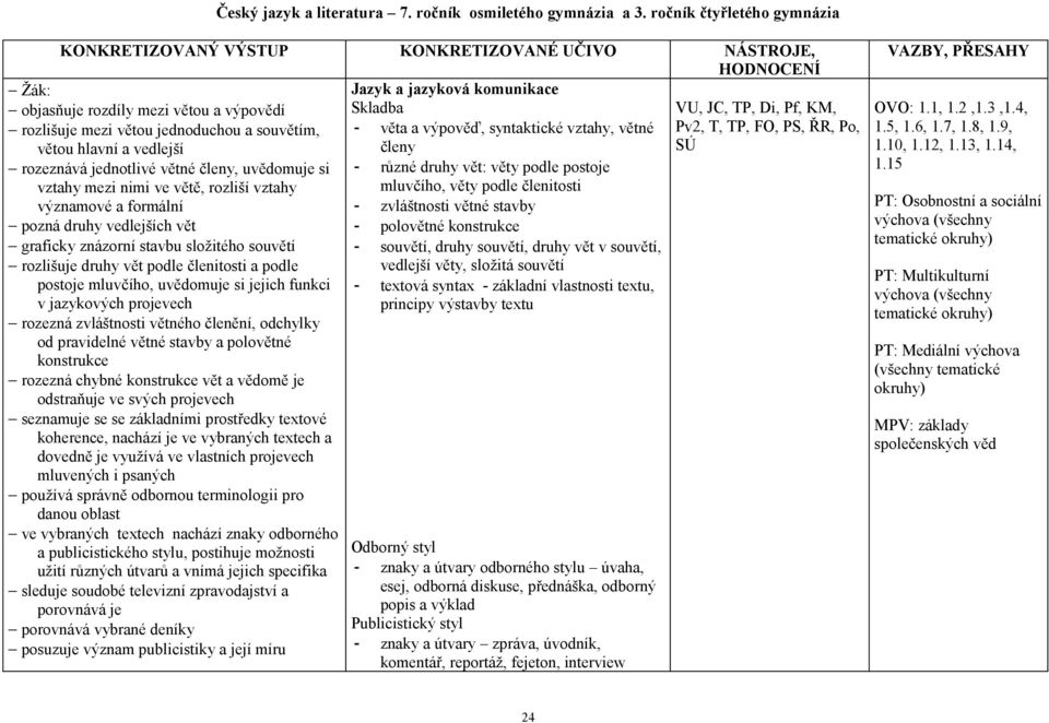 rozlišuje mezi větou jednoduchou a souvětím, - věta a výpověď, syntaktické vztahy, větné Pv2, T, TP, FO, PS, ŘR, Po, větou hlavní a vedlejší členy SÚ rozeznává jednotlivé větné členy, uvědomuje si -