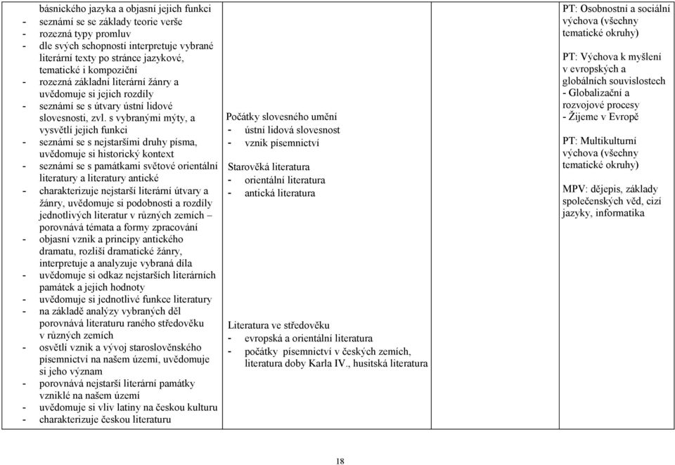 s vybranými mýty, a vysvětlí jejich funkci - seznámí se s nejstaršími druhy písma, uvědomuje si historický kontext - seznámí se s památkami světové orientální literatury a literatury antické -