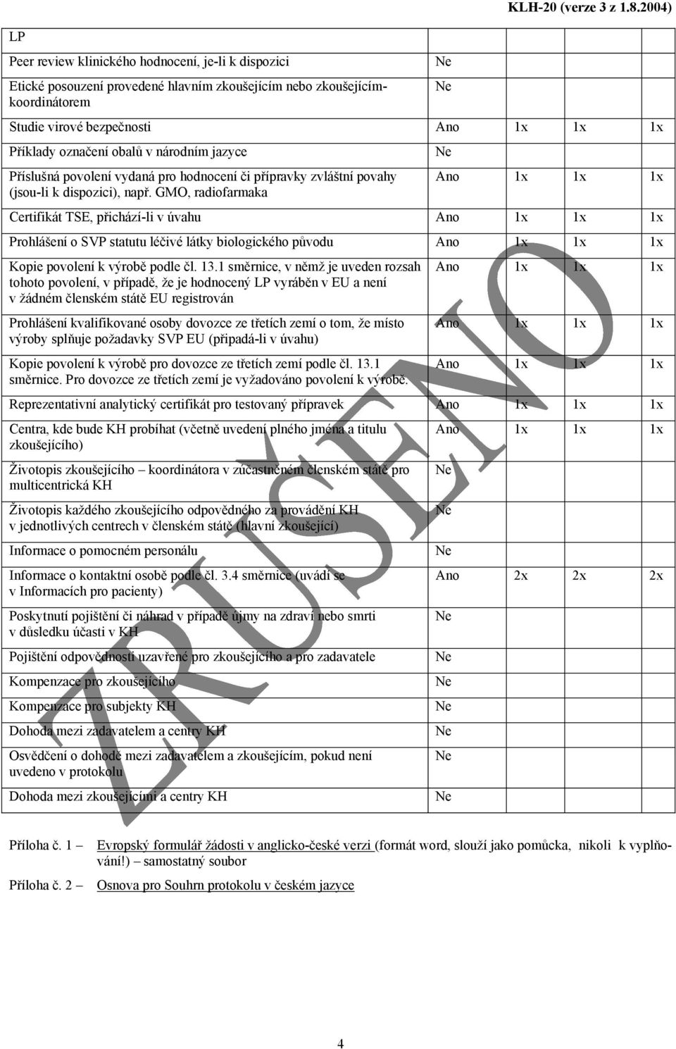 GMO, radiofarmaka Certifikát TSE, přichází-li v úvahu Prohlášení o SVP statutu léčivé látky biologického původu Kopie povolení k výrobě podle čl. 13.