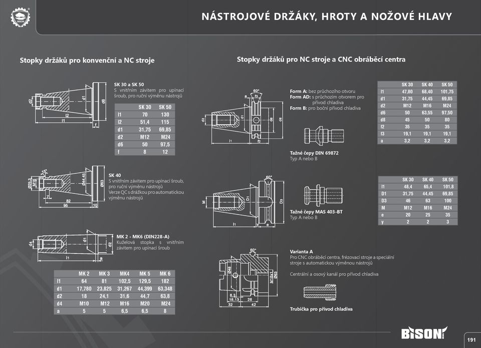 0,,7, M, M 9,,99,7 M0, M 8,8,8 M 8 S 0 S 0 7,80 8,0 0,7,7, 9,8 M M M 0, 97,0 8 0 80 f f 9, 9, 9, a,,, S 0 Tažné čepy IN 987 Typ nebo B S 0 S vnitřním závitem pro upínací šroub, pro ruční výměnu