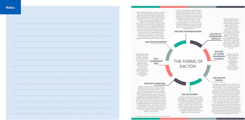 The topics may vary from working on a handout over studying a part of a new theme, creating and delivering presentation on the new topics to other children to a longer, even half-a-year long projects